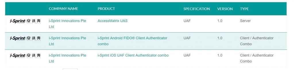 FIDO_listing-min-1024×246 Fido list image