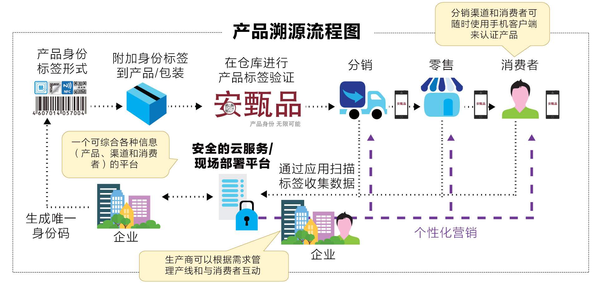 ar-solution-diagram2-cn-mim ar-solution-diagram2-cn-mim